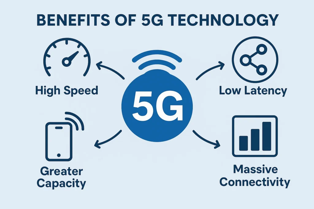 Benefits of 5G Technology