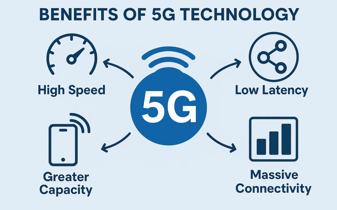 Benefits of 5G Technology